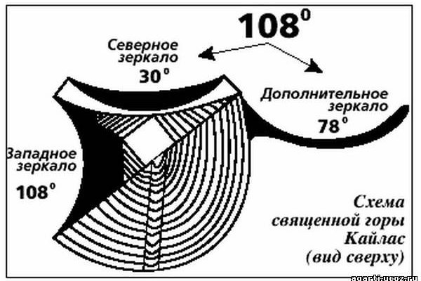 Актуальный домен кракена