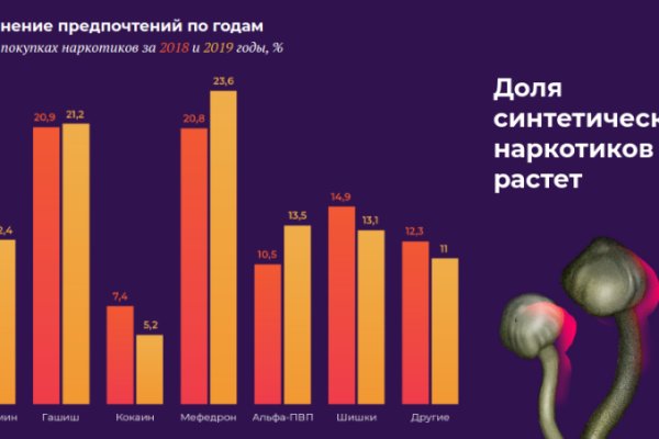 Кракен маркетплейс kr2web in площадка торговая