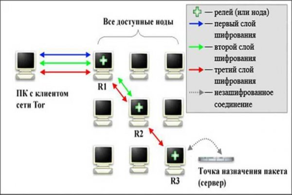 Кракен ссылка список