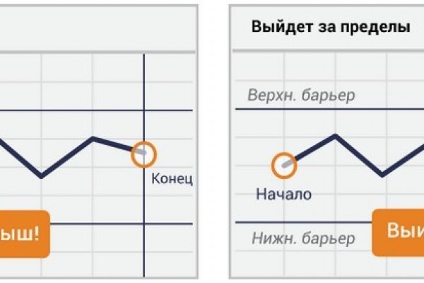 Кракен магазин зеркало