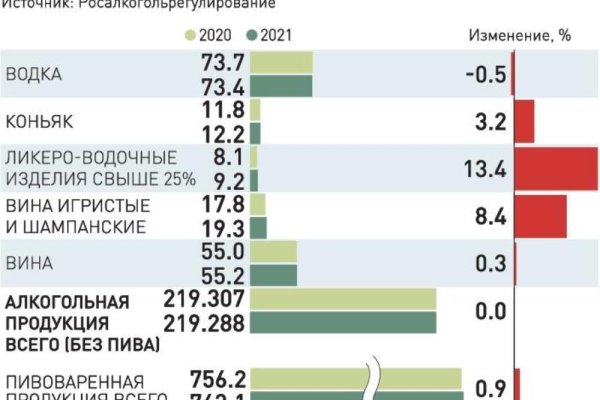 Кракен официальная ссылка